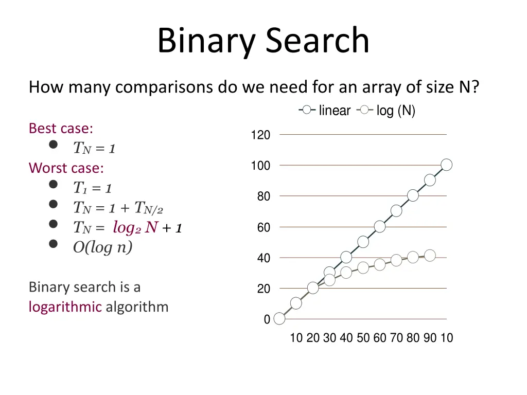 binary search 1