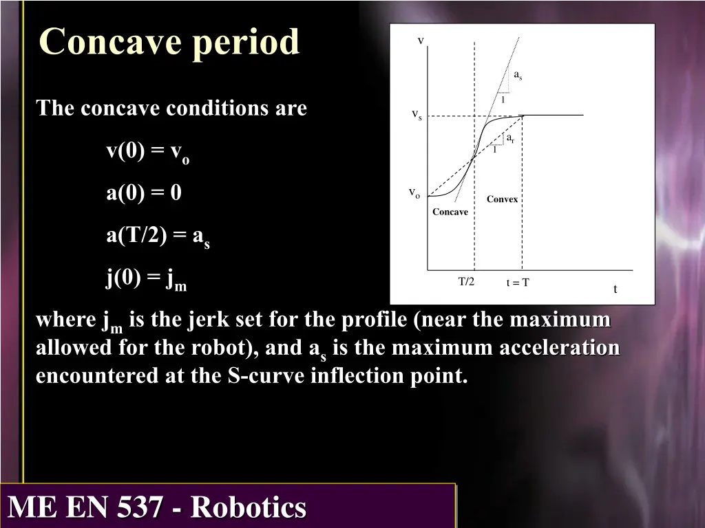 concave period
