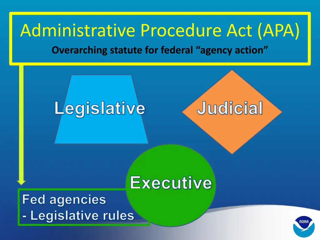 administrative procedure act apa overarching