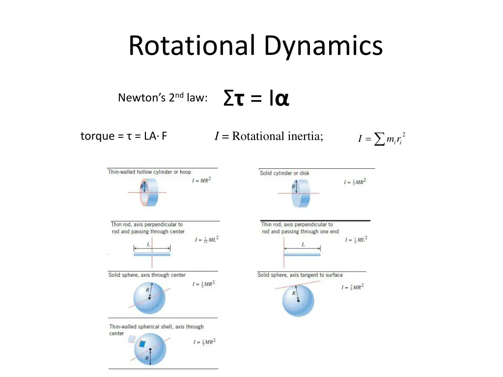 rotational dynamics