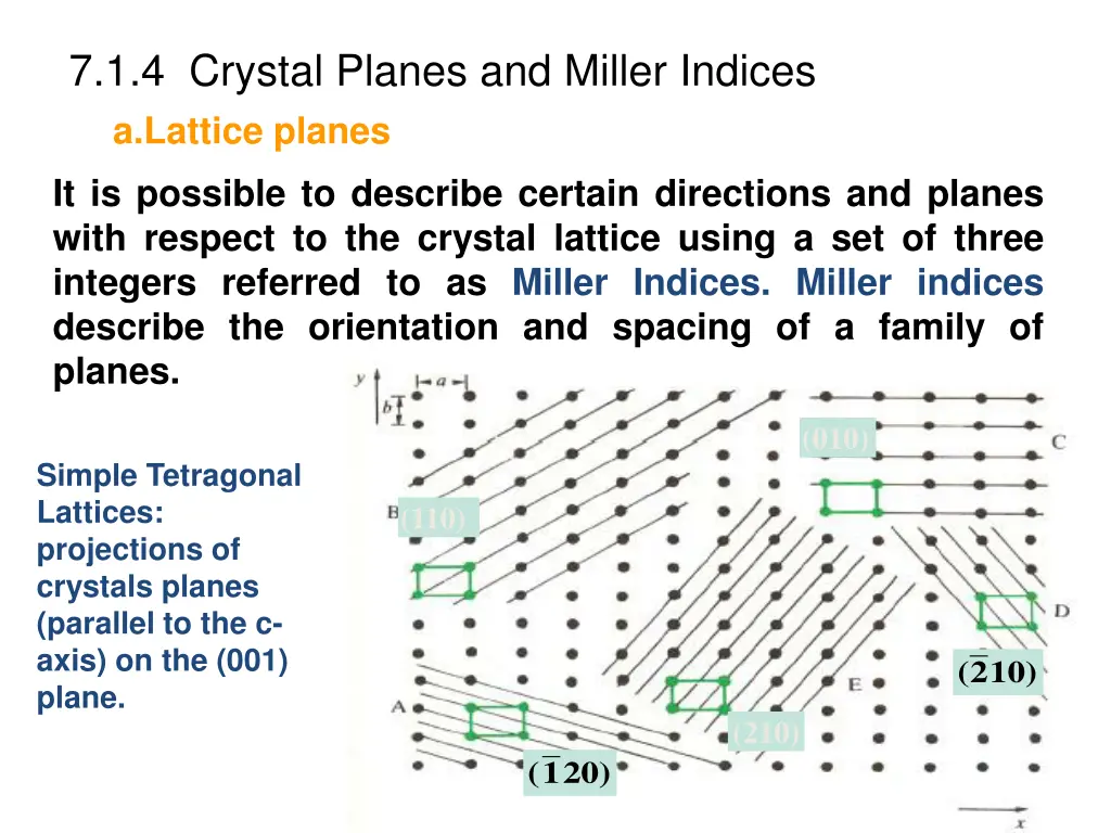 7 1 4 crystal planes and miller indices a lattice