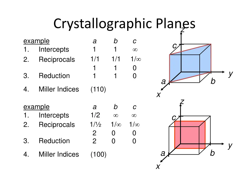 crystallographic planes 1