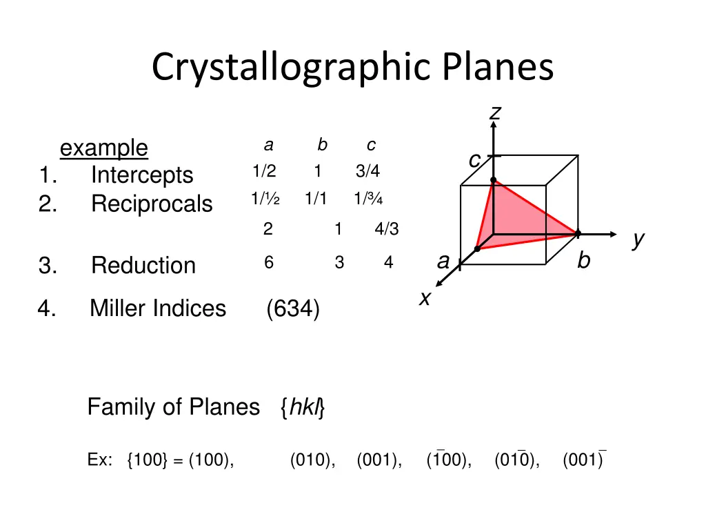 crystallographic planes 2