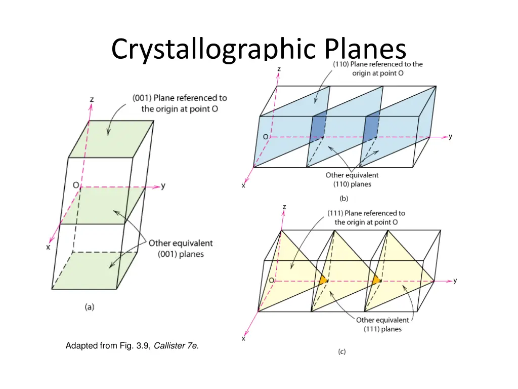 crystallographic planes 3