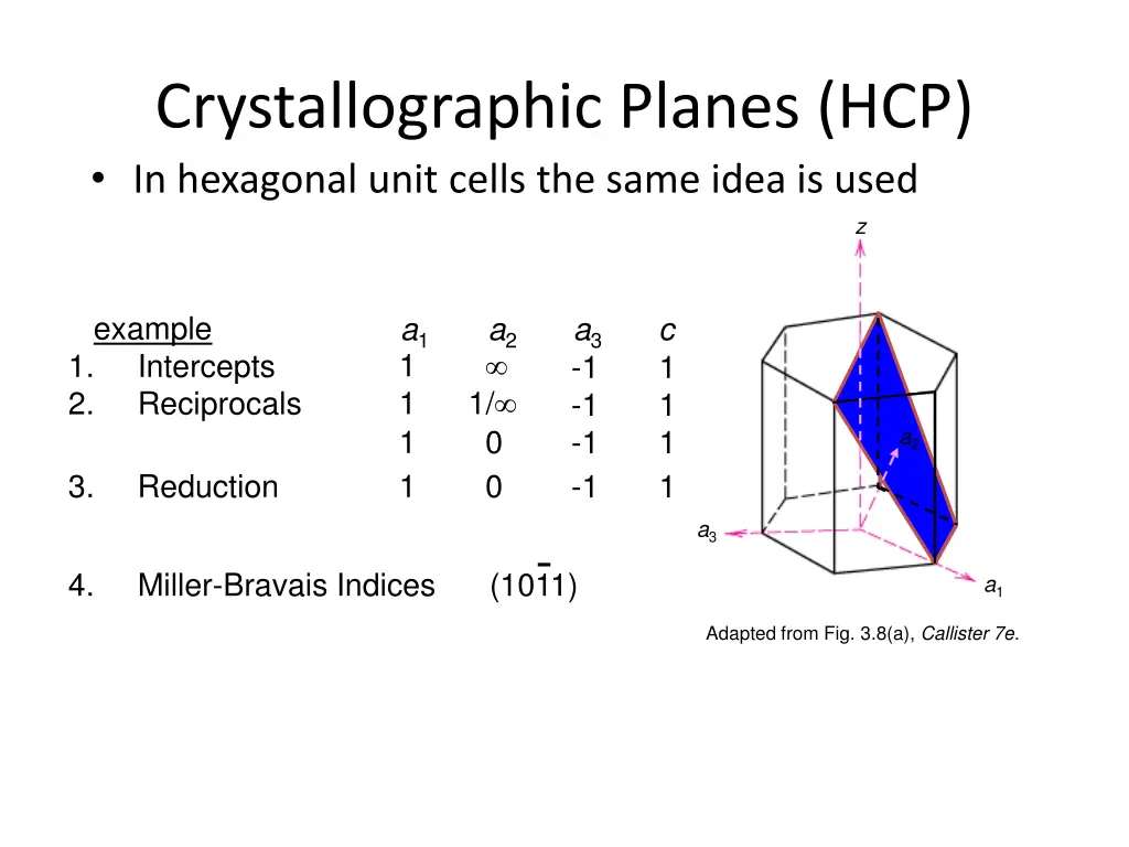 crystallographic planes hcp in hexagonal unit