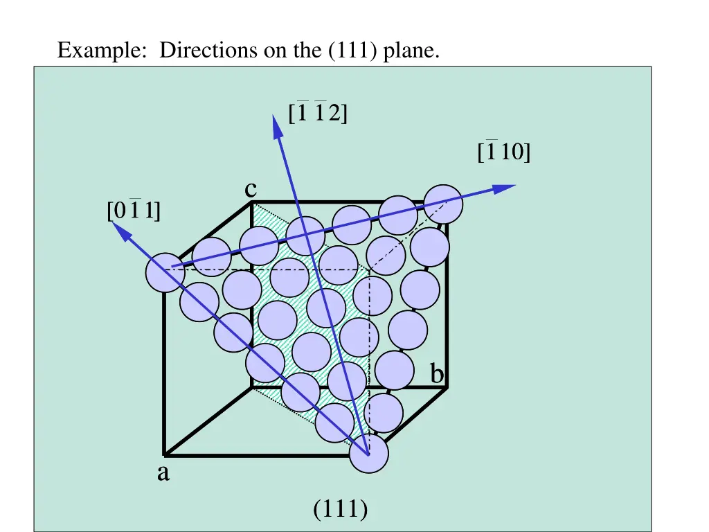 example directions on the 111 plane