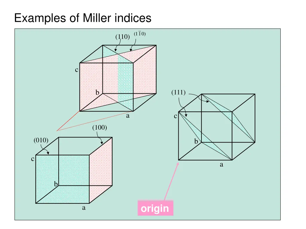 examples of miller indices
