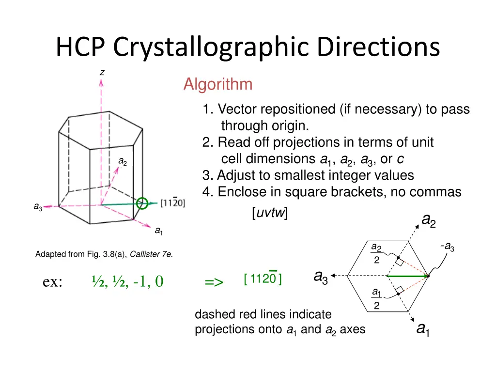 hcp crystallographic directions z algorithm
