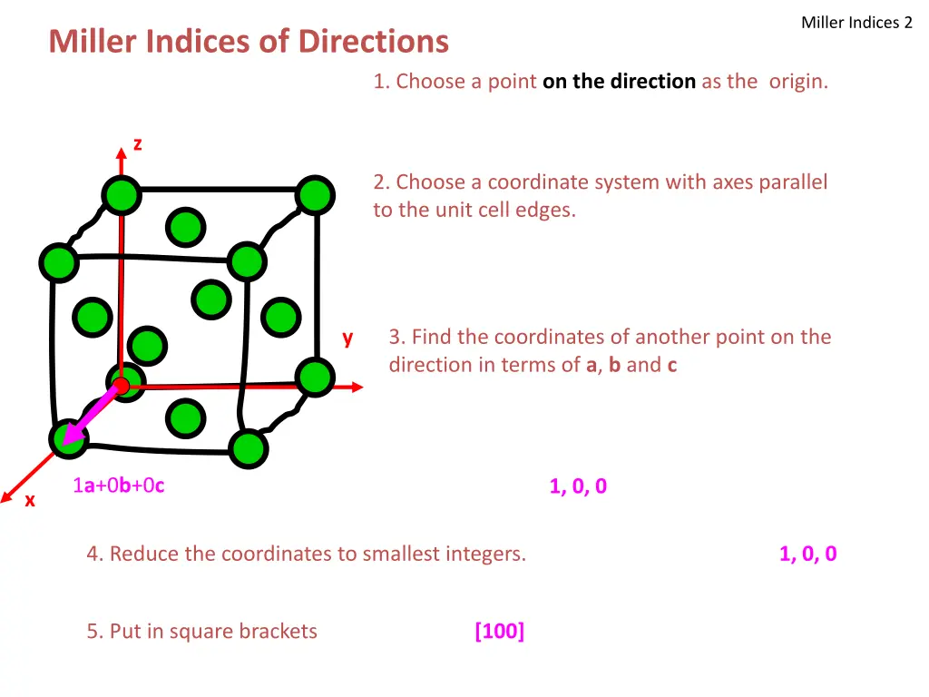 miller indices 2