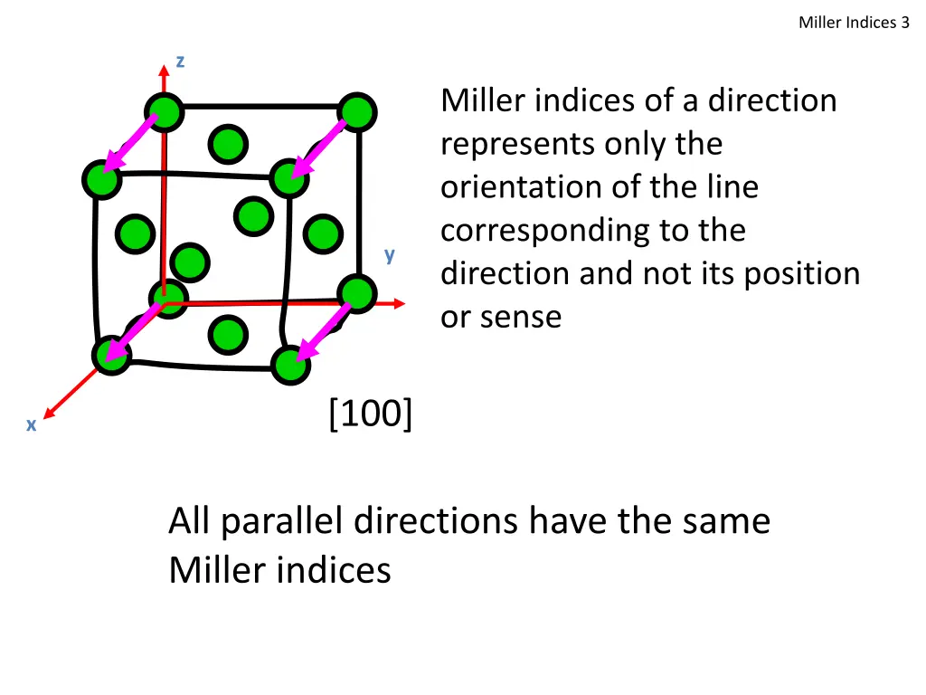 miller indices 3