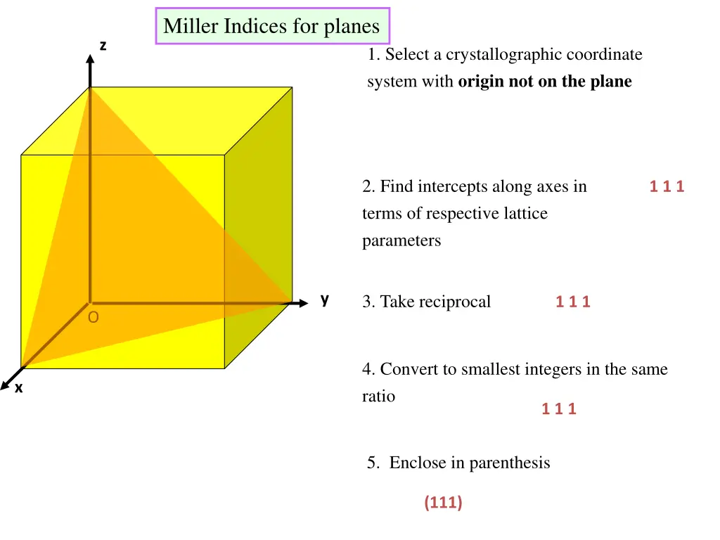 miller indices for planes