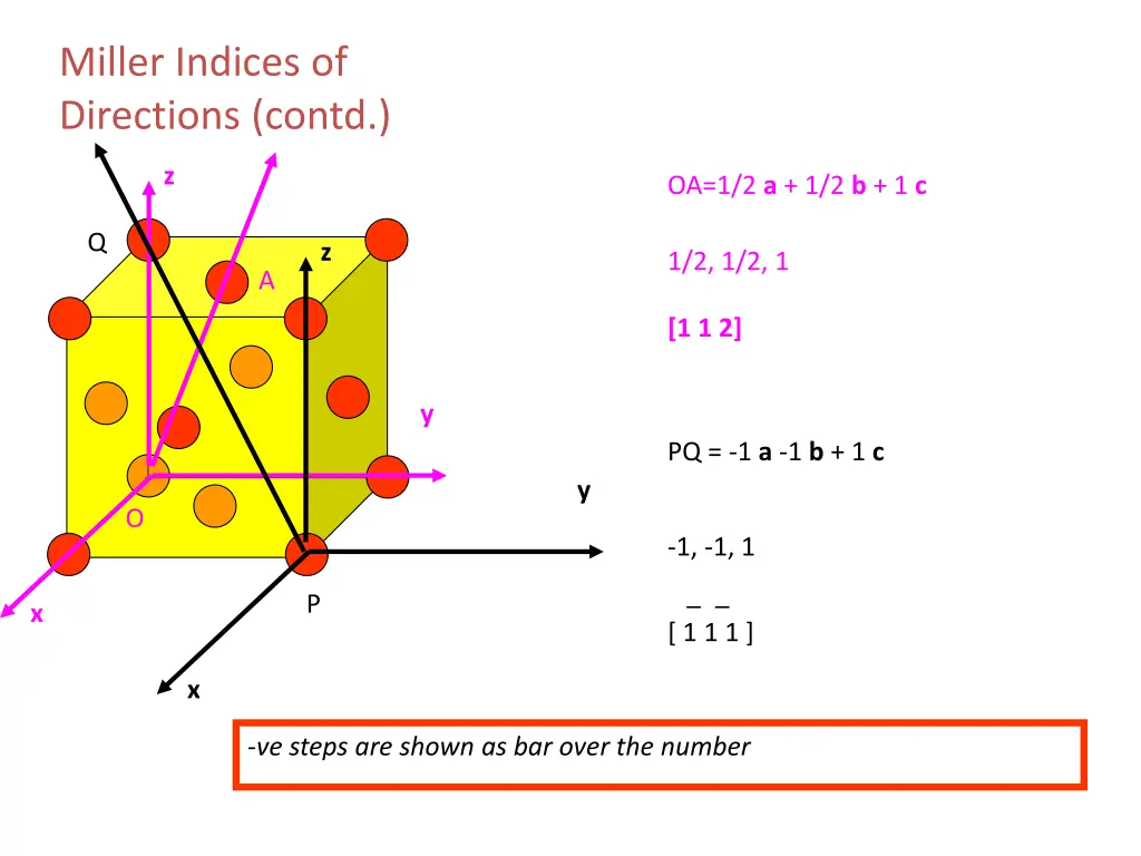 miller indices of directions contd