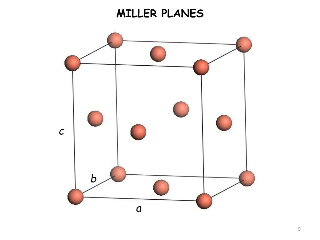 miller planes 1