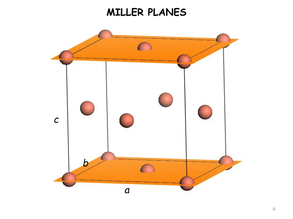 miller planes 2