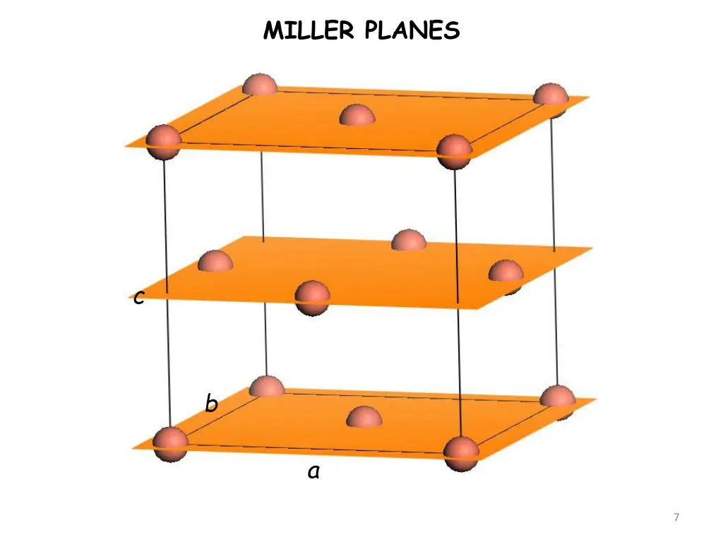 miller planes 3