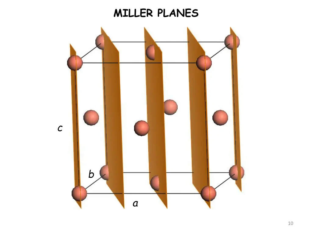 miller planes 6