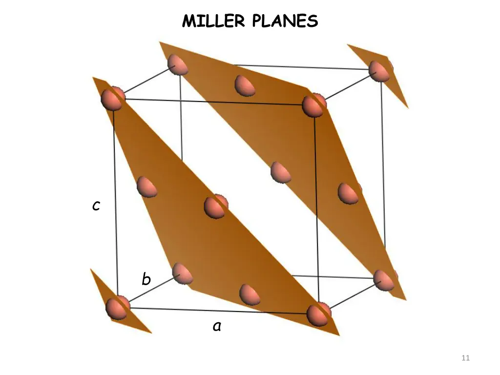 miller planes 7