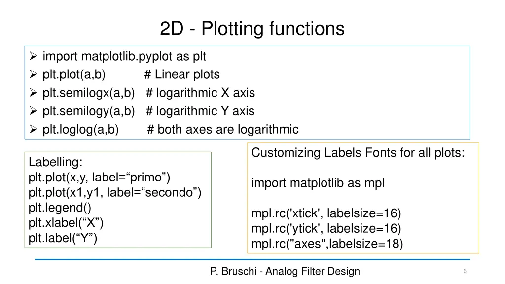 2d plotting functions