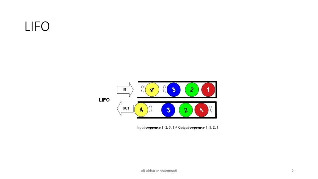 slide2