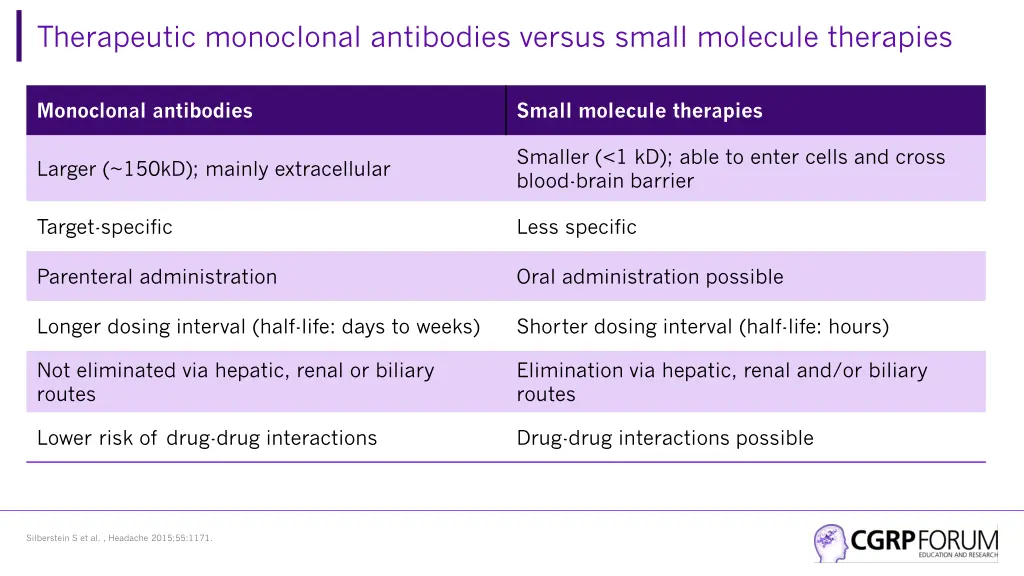 therapeutic monoclonal antibodies versus small