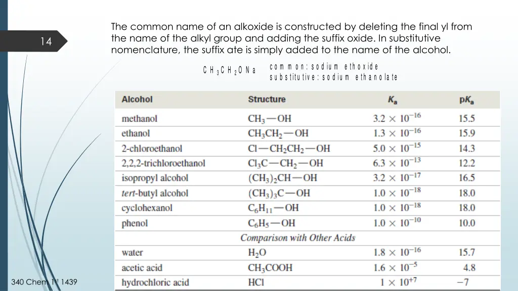 the common name of an alkoxide is constructed