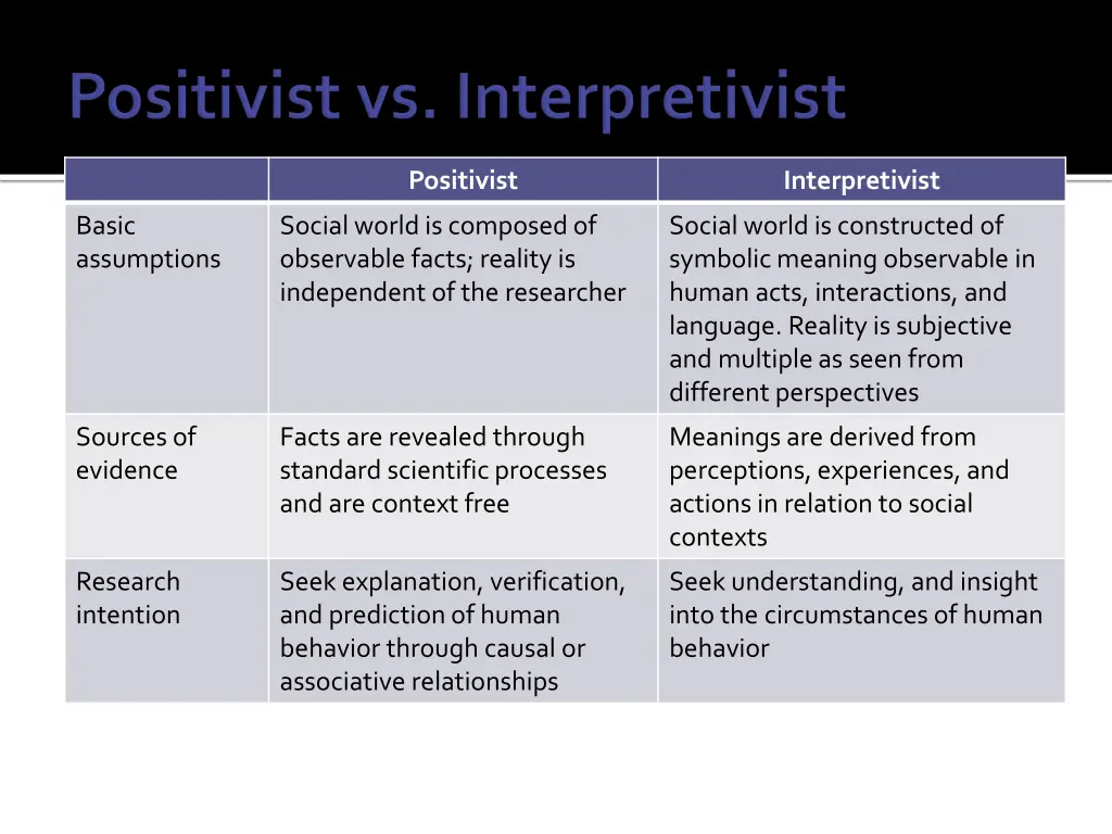 positivist