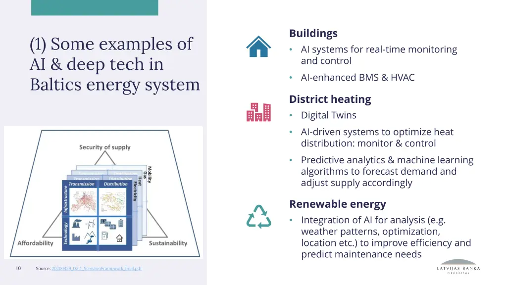 buildings ai systems for real time monitoring