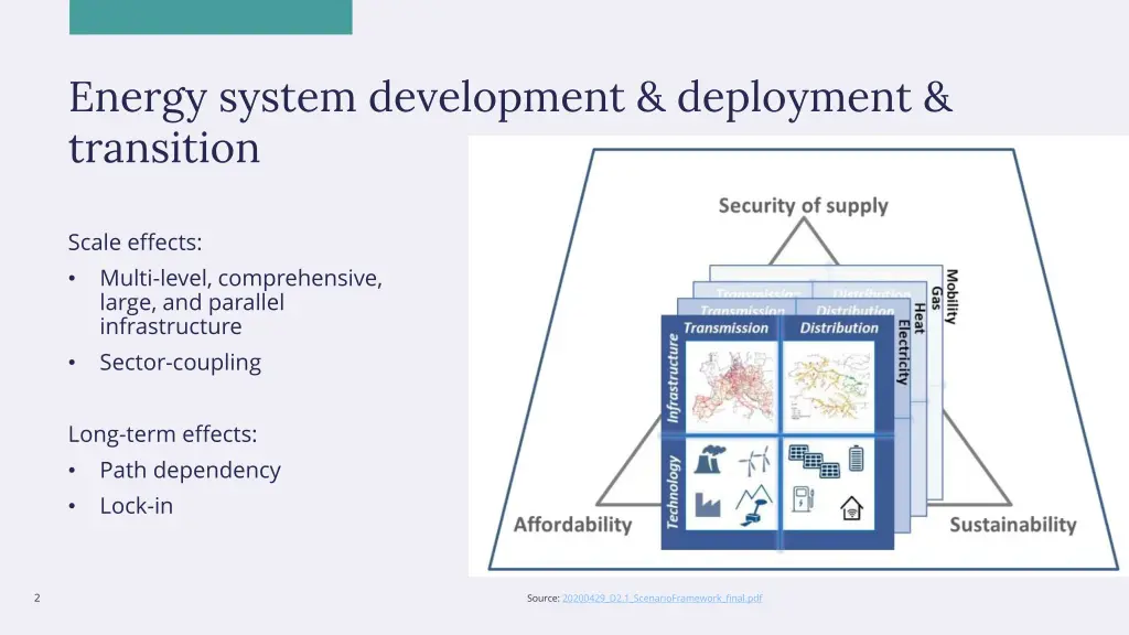 energy system development deployment transition