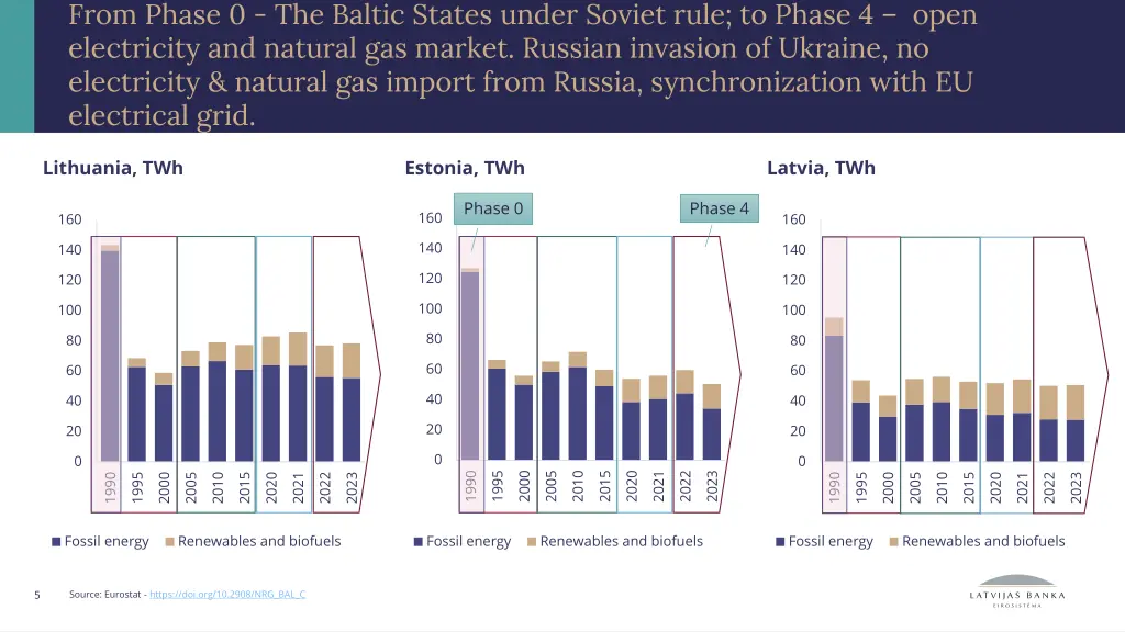 from phase 0 the baltic states under soviet rule