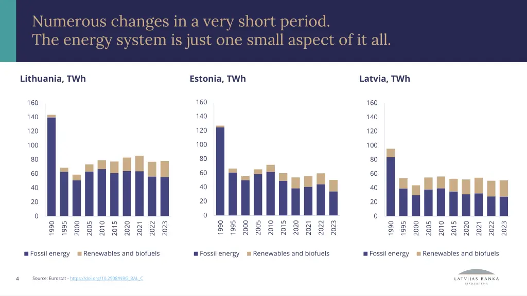 numerous changes in a very short period