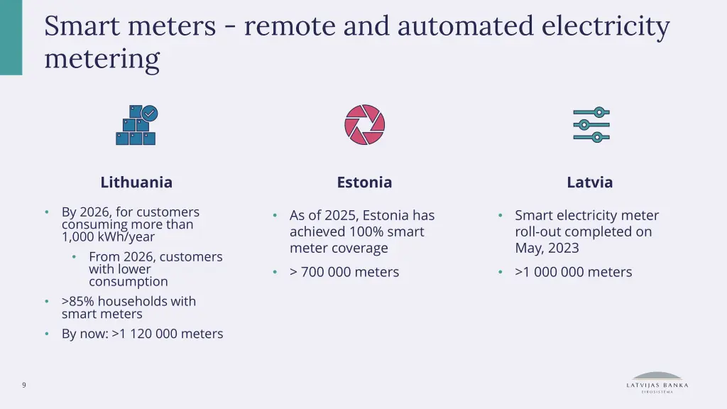 smart meters remote and automated electricity