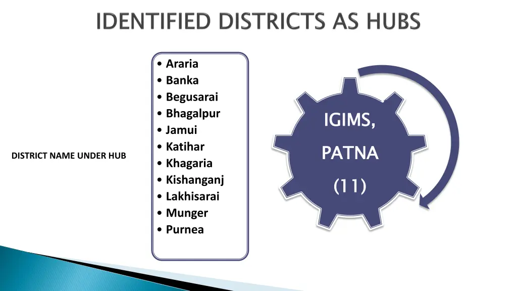 araria banka begusarai bhagalpur jamui katihar