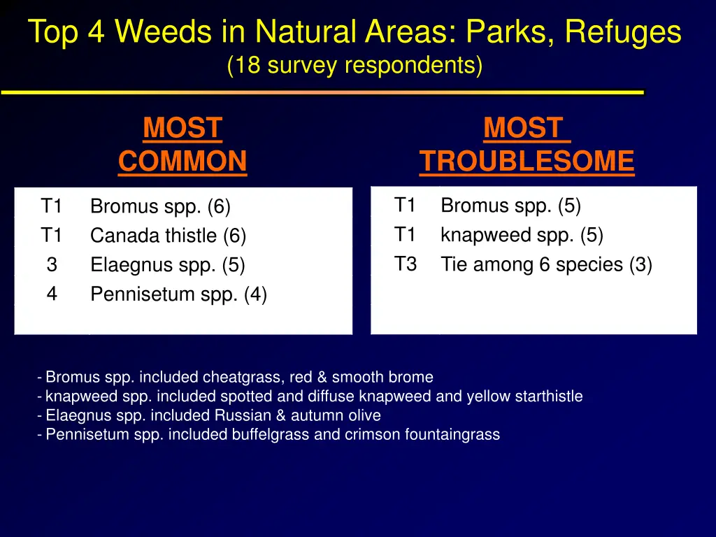top 4 weeds in natural areas parks refuges
