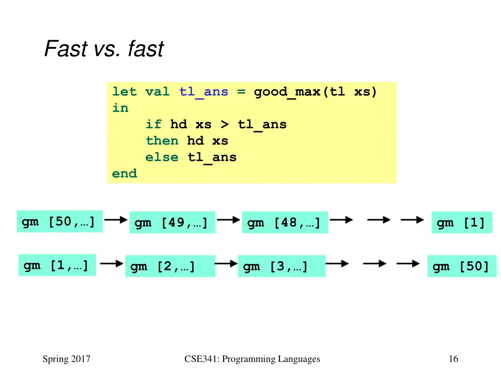 fast vs fast