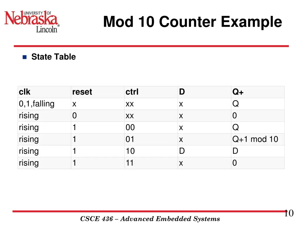 mod 10 counter example 1