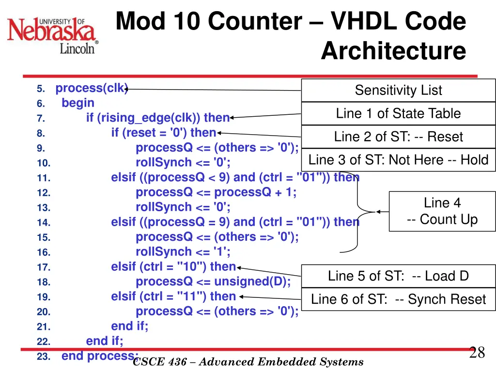 mod 10 counter vhdl code 1