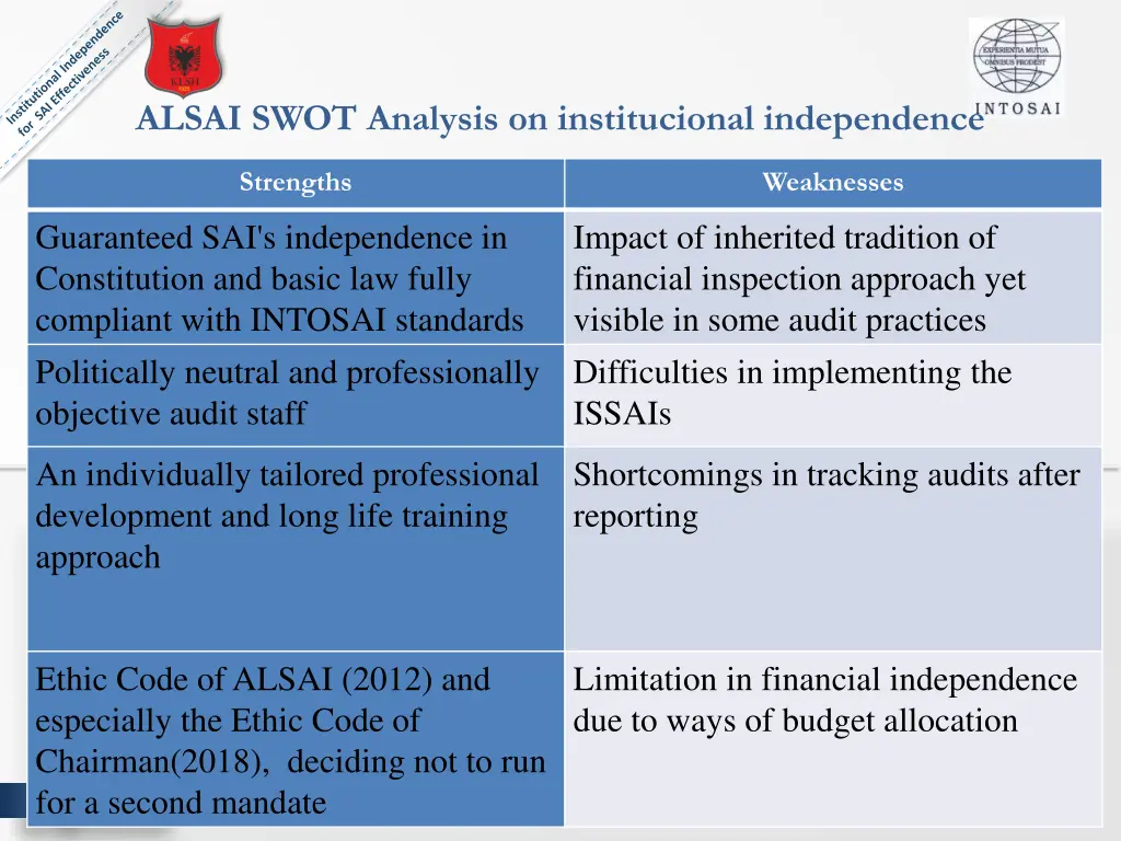 alsai swot analysis on institucional independence