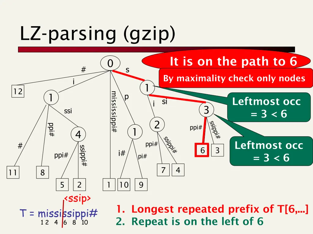 lz parsing gzip 1