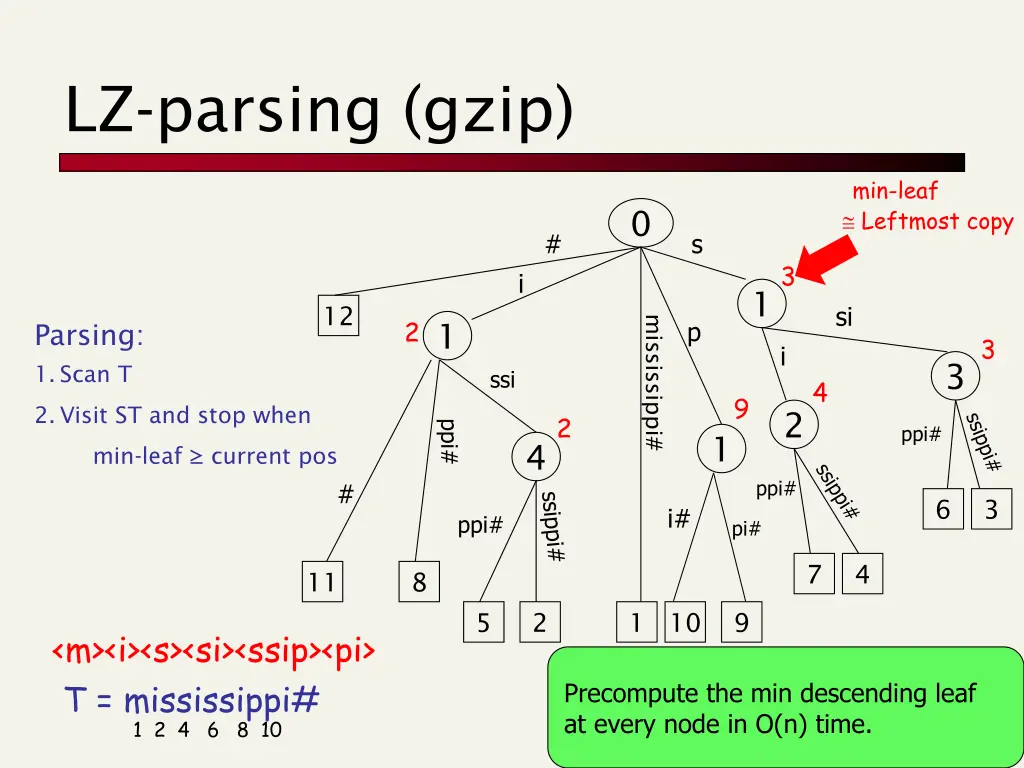 lz parsing gzip 2