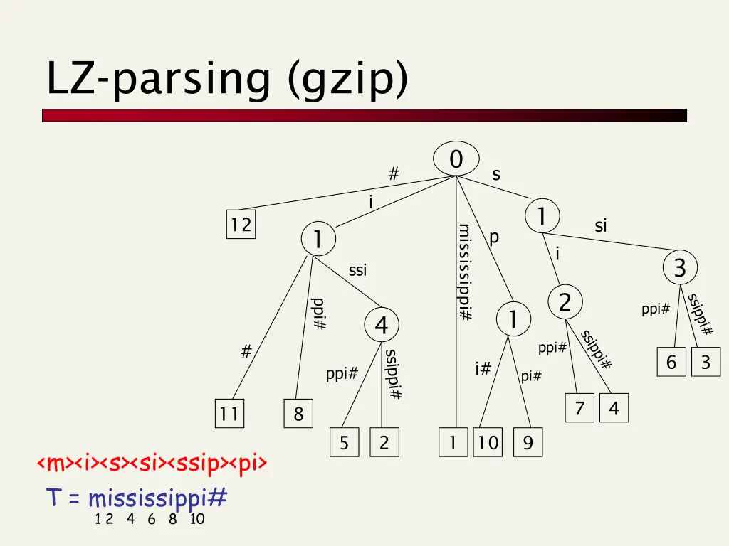 lz parsing gzip