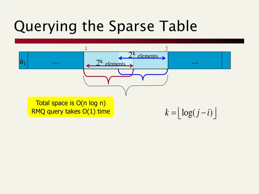 querying the sparse table