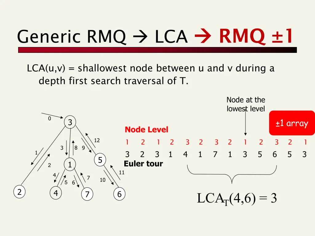 rmq 1