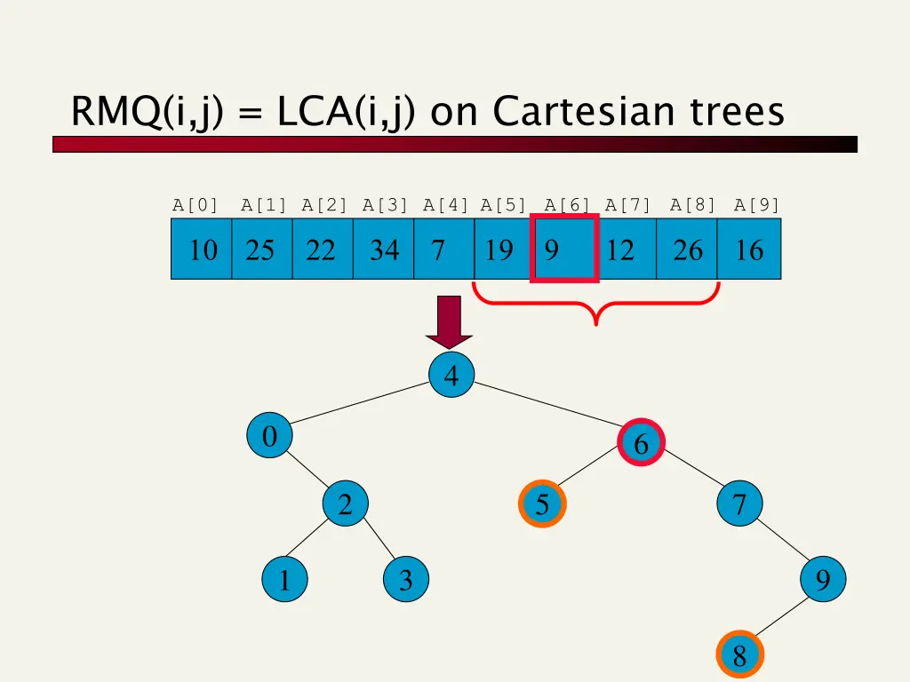 rmq i j lca i j on cartesian trees