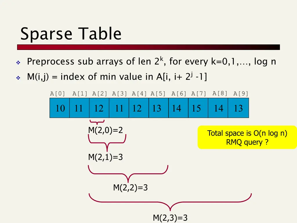 sparse table