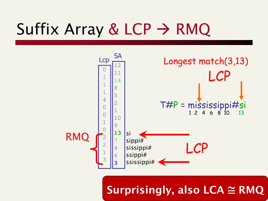 suffix array lcp rmq