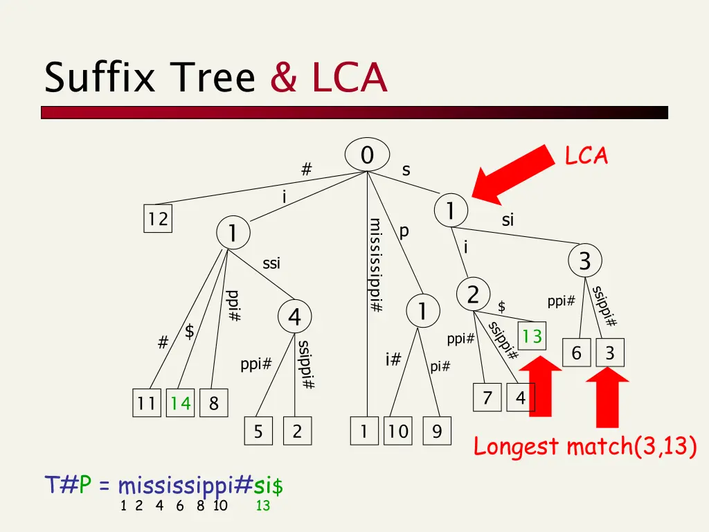 suffix tree lca