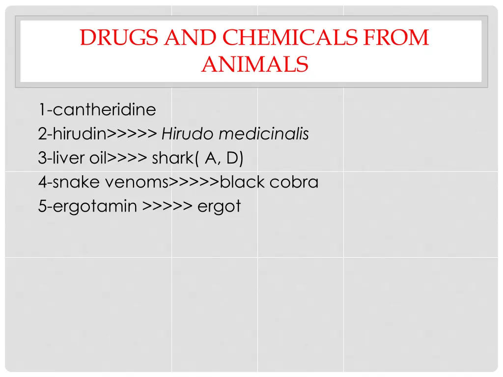 drugs and chemicals from animals