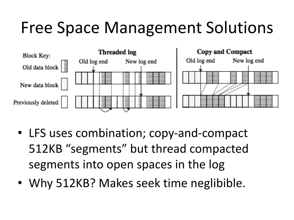 free space management solutions 1