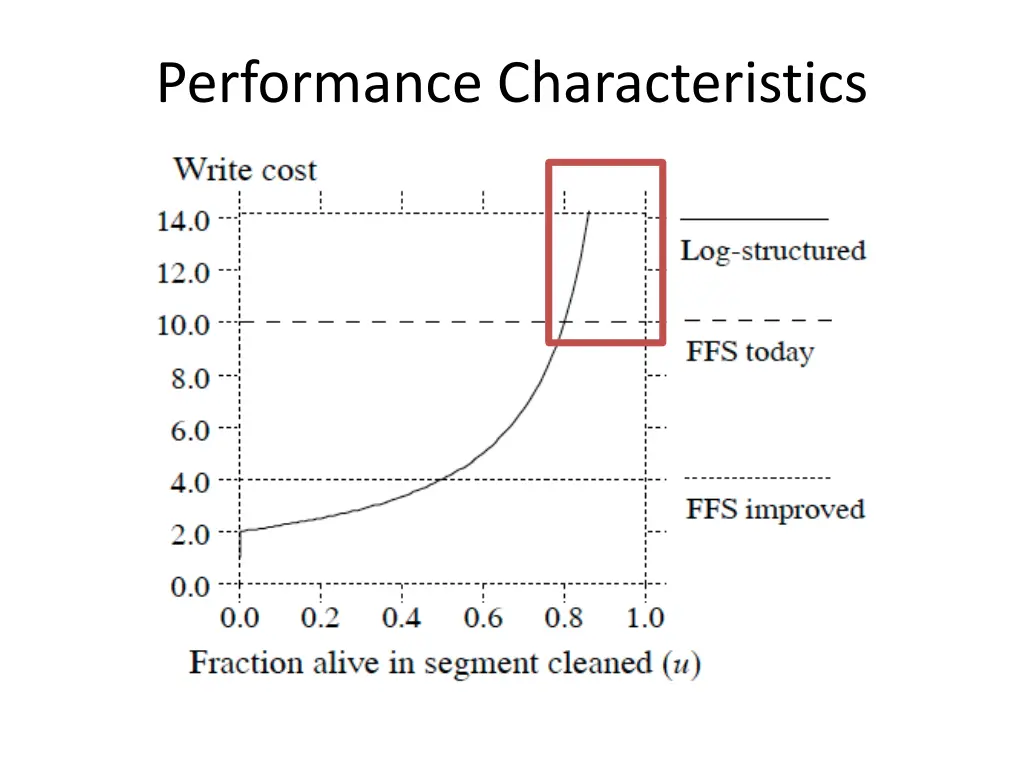 performance characteristics 1