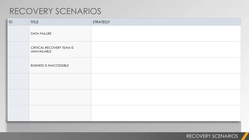 recovery scenarios